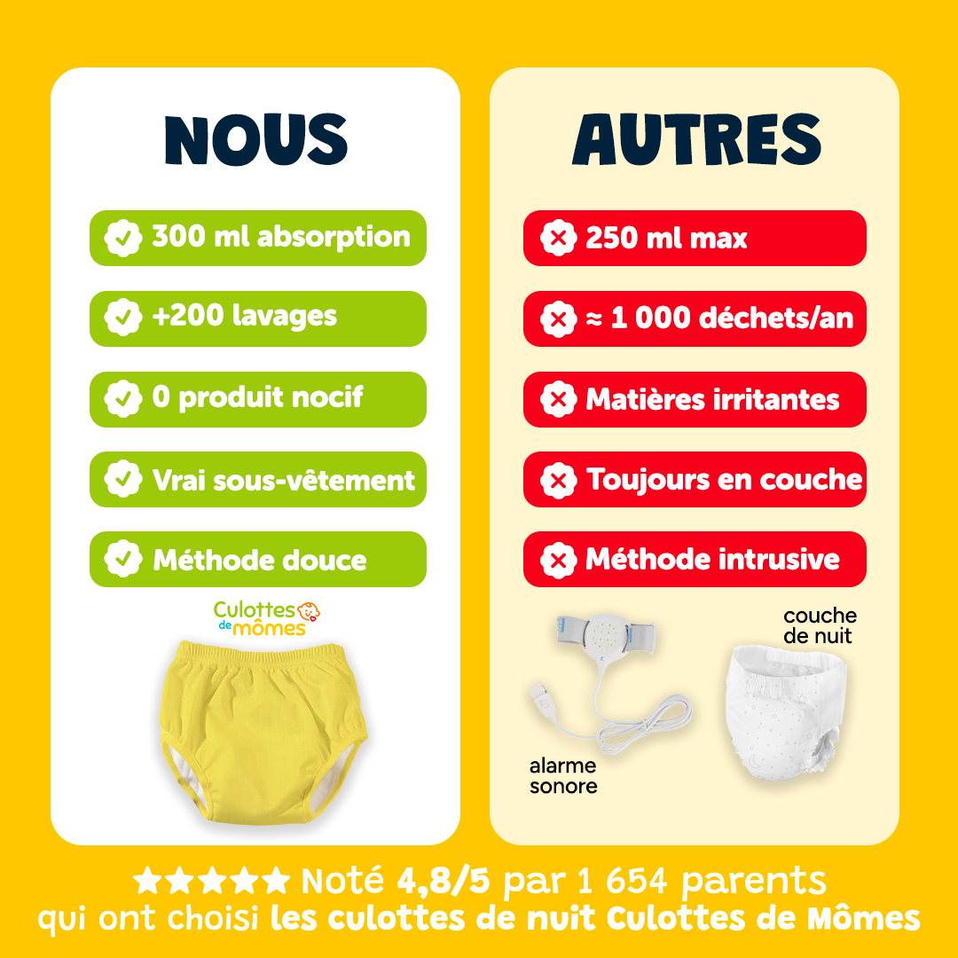 Culotte de nuit - Rêve Neige ❄️