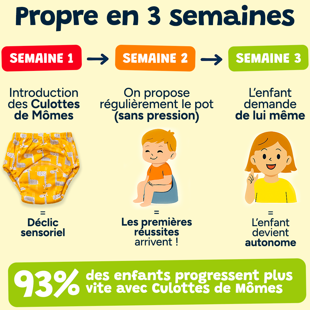 Pack de 3 - Le Royaume Sans Couches 👑🍼