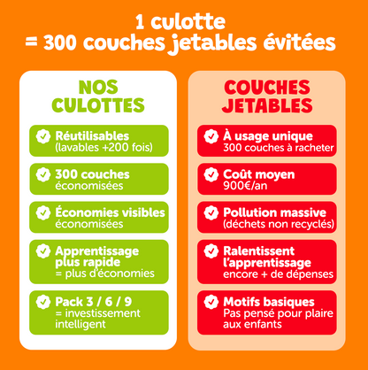 Culotte d'apprentissage - La sous-marine 🫧