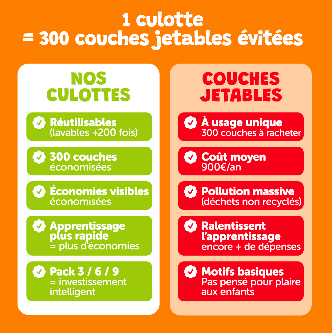 Culotte d'apprentissage - Soleil & Pastèques 🍉