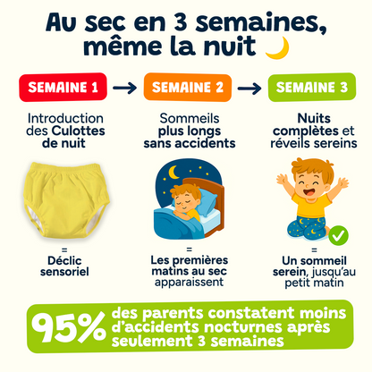 Culottes de Nuit - Pack de 3 - Rêve Magique 🦄