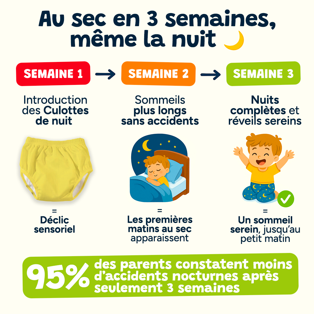 Culottes de Nuit - Pack de 5 - Capitaine Dodo 🚀