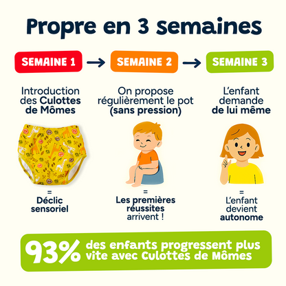 Culotte d'apprentissage - Soleil & Pastèques 🍉