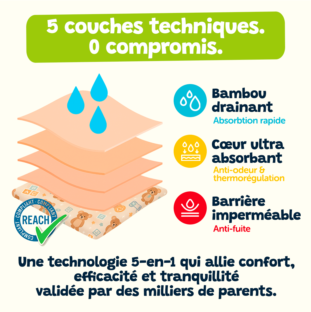 Culotte d'apprentissage - Pinceau Magique 🎨